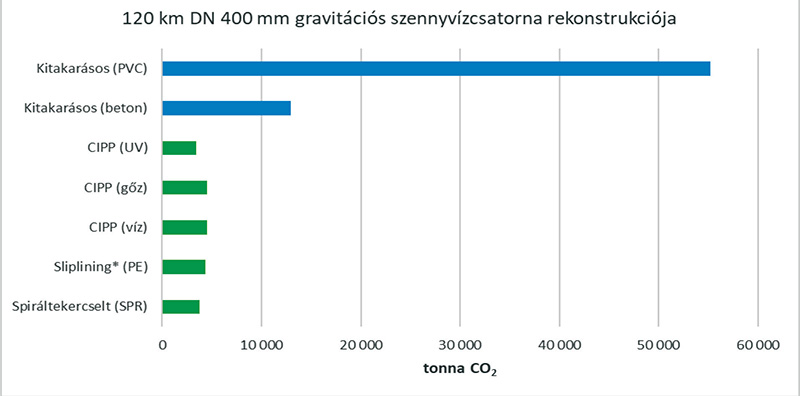 Ahol a No-Dig gyerekjáték